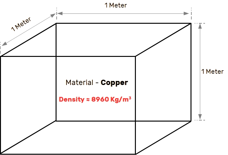 density-copper.jpg