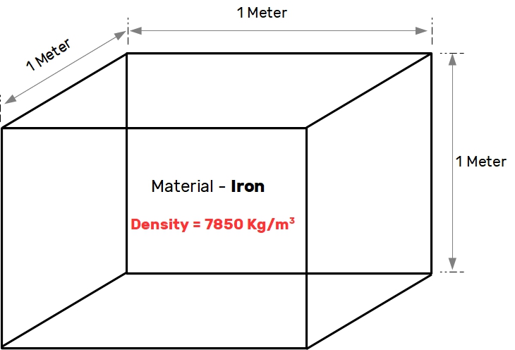 density-iron.jpg